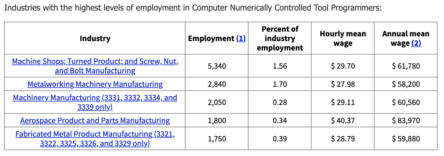 Source: U.S. Bureau of Labor Statistics
